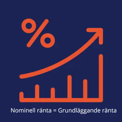 Vad är nominell ränta? Vad är nominell ränta?