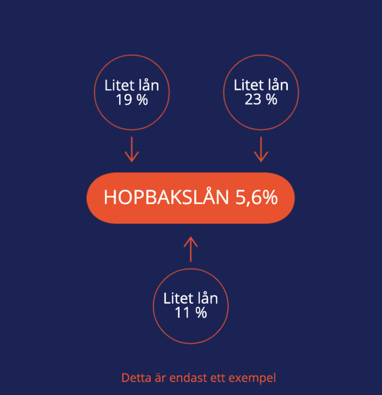 Vad är ett hopbakslån