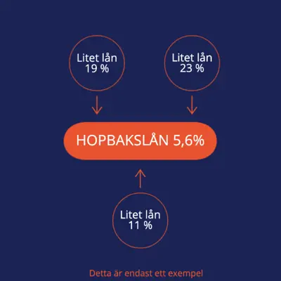 Vad är ett hopbakslån Vad är ett hopbakslån
